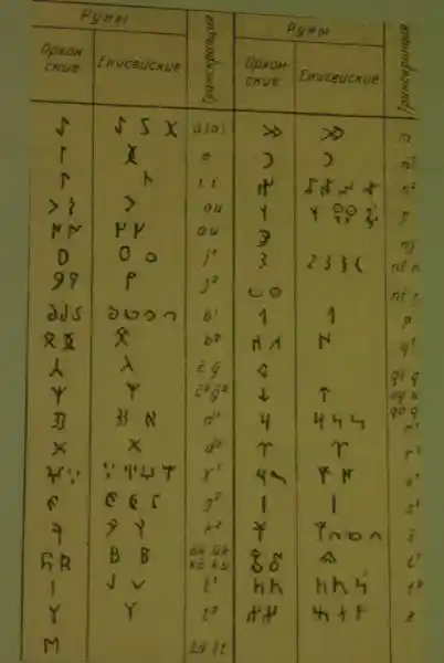 Old Turkic scroll with cross and Ichthys, Jesus' fish